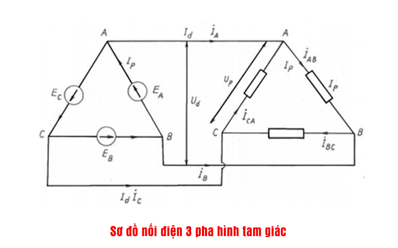 Sơ đồ mạch điện 3 pha đối xứng hình tam giác